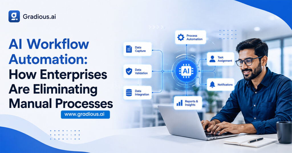 AI workflow automation helping enterprises eliminate manual processes through data capture, validation, integration, task assignment, notifications, and automated reporting